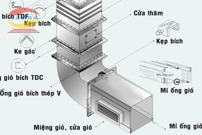 Ống gió tại Kon Tum cho nhà máy sản xuất đường, tìm đâu?