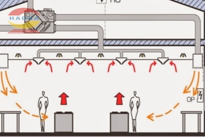 Đơn vị sản nào sản xuất ống gió ở Nam Định thoáng mát sạch khuẩn?