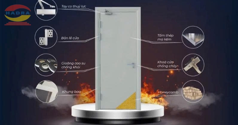Cấu Tạo Cửa Chống Cháy – Bảo...
