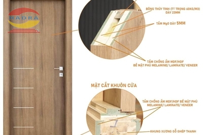 Cấu Tạo Cửa Gỗ Chống Cháy - So Sánh Lõi Rockwool Và Lõi MGO