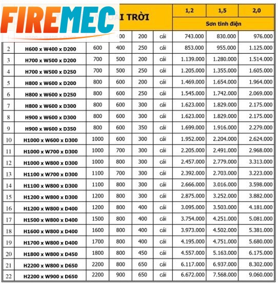 Bảng giá vỏ tủ điện công nghiệp rẻ nhất chỉ từ 1.125.000 VNĐ/sản phẩm