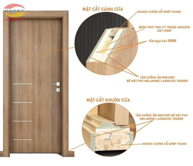 Cấu Tạo Cửa Gỗ Chống Cháy - So Sánh Lõi Rockwool Và Lõi MGO
